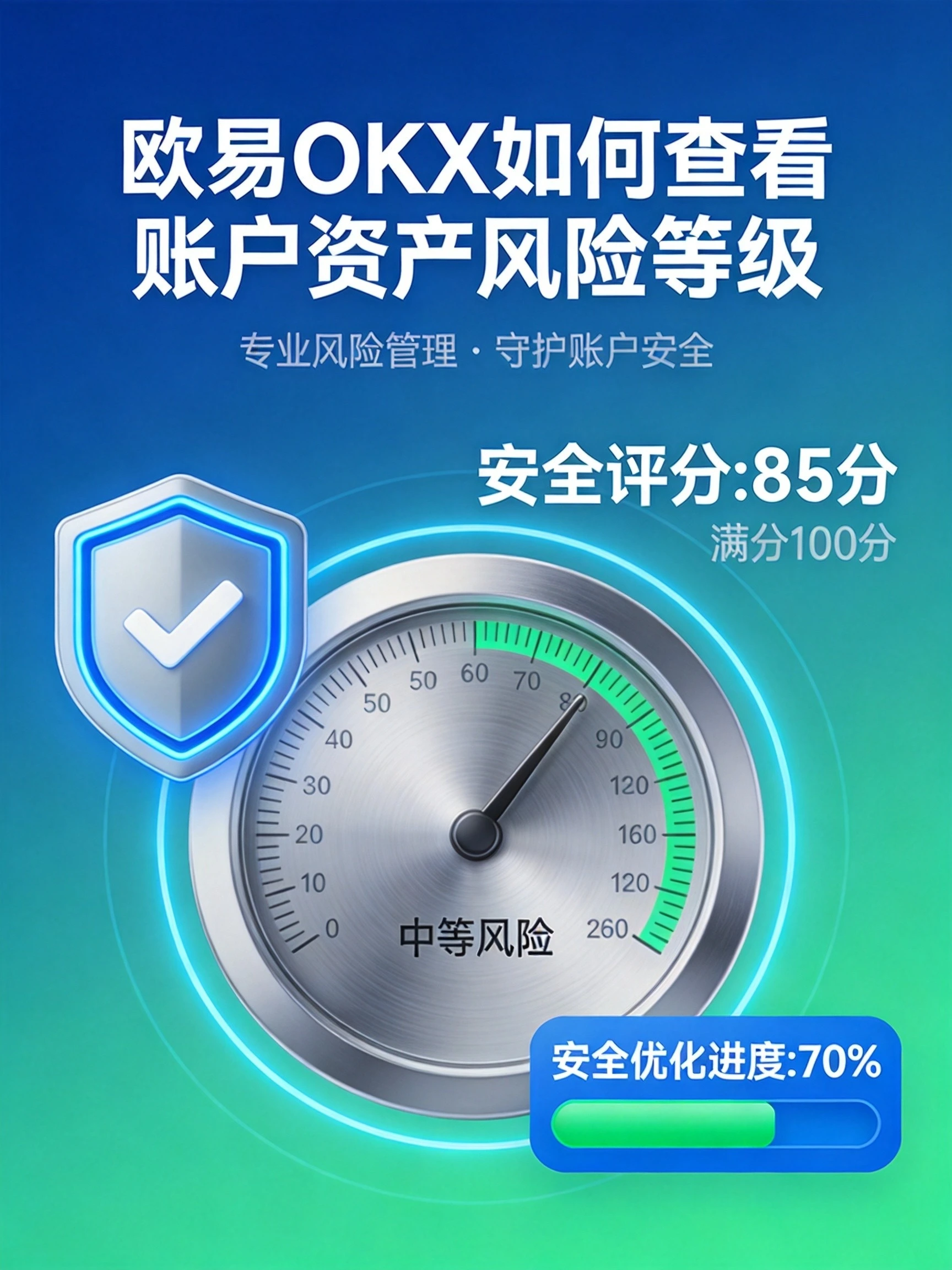 欧易OKX如何查看账户资产风险等级?